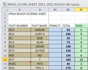 IPKSA 2011 to 2012 Class 8 Results