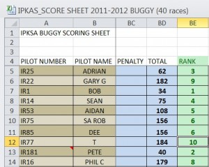 IPKSA 2011 to 2012 Class 8 Results